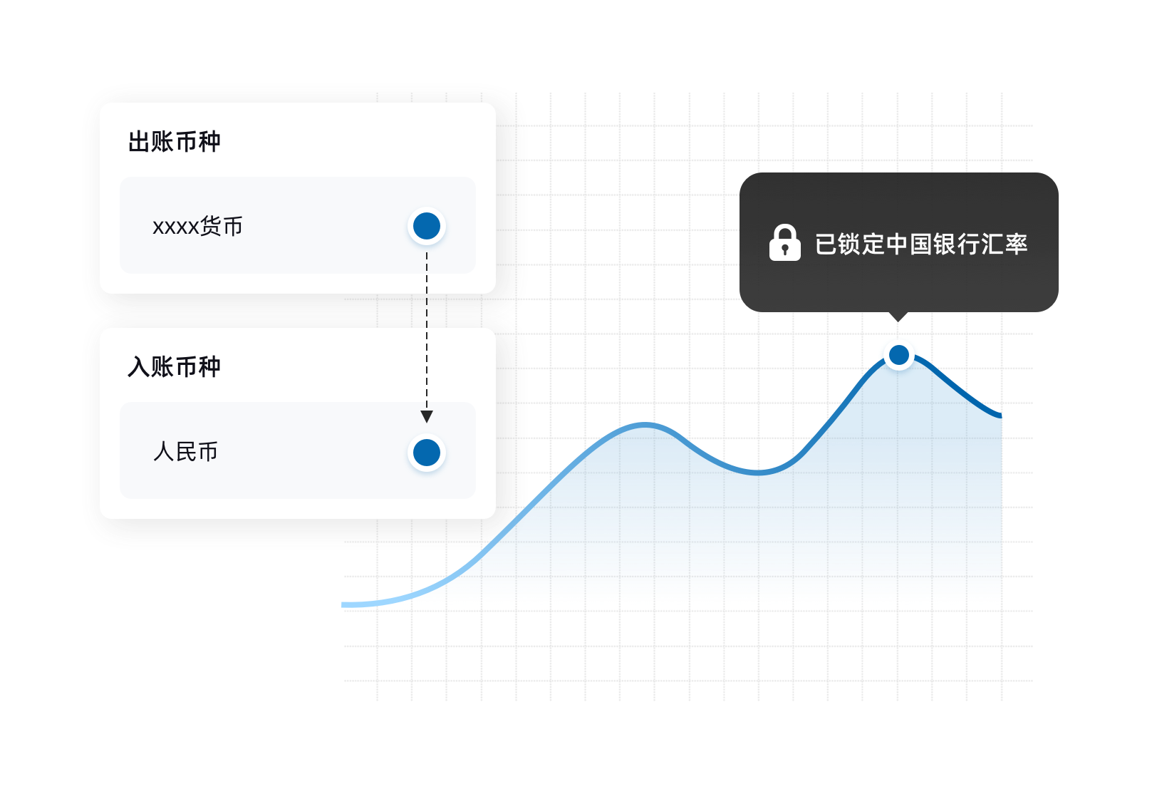 跨境电商收款
